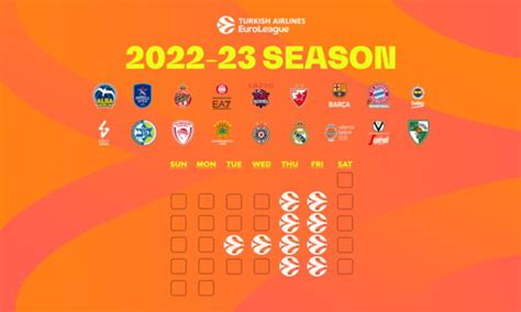 euroleague basketball standings|euroleague 2022.